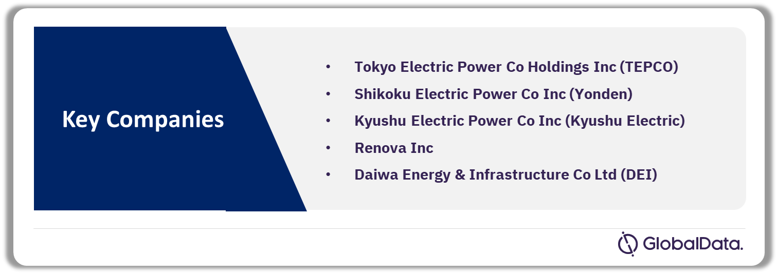 Japan Wind Power Market Analysis by Companies