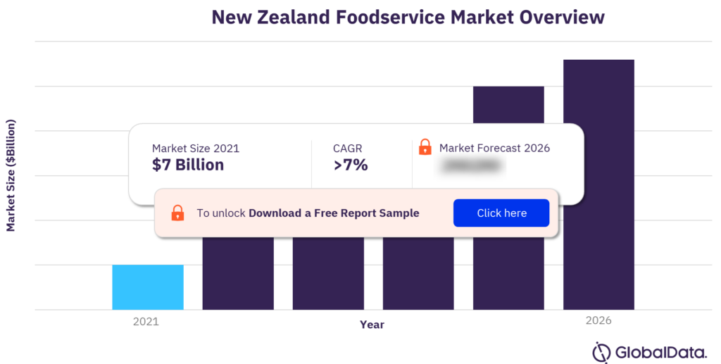 New Zealand Foodservice Market Size 