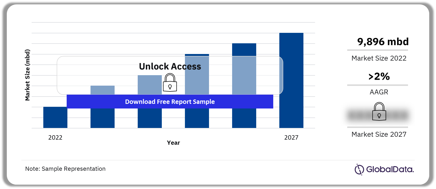 Refinery Capacity Market Outlook, 2022-2027 (mbd)