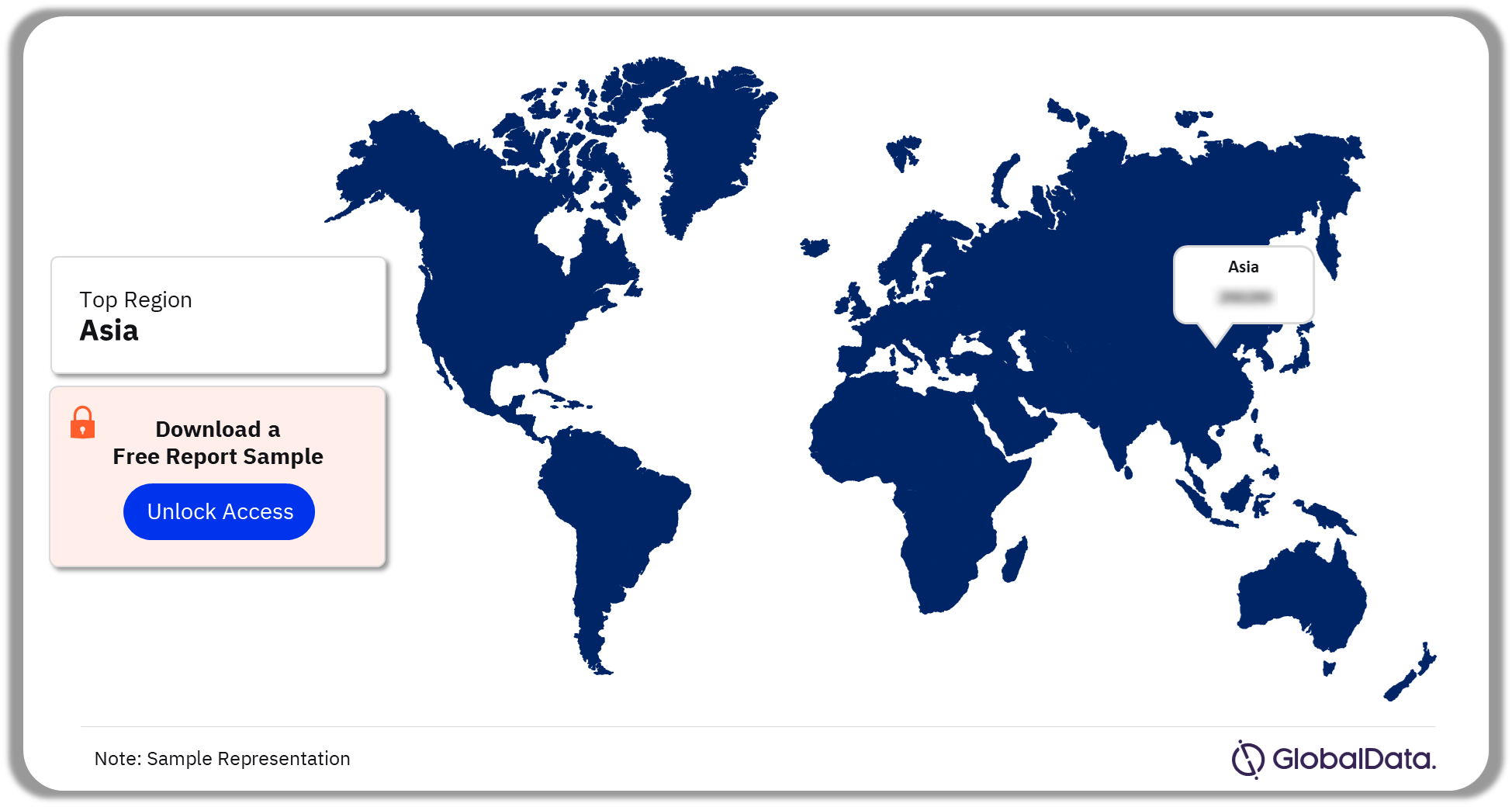 Refinery Market Analysis by Regions, 2022 (%)