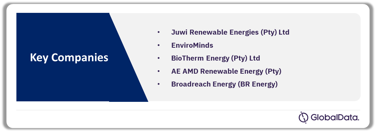 South Africa Wind Power Market Analysis by Companies
