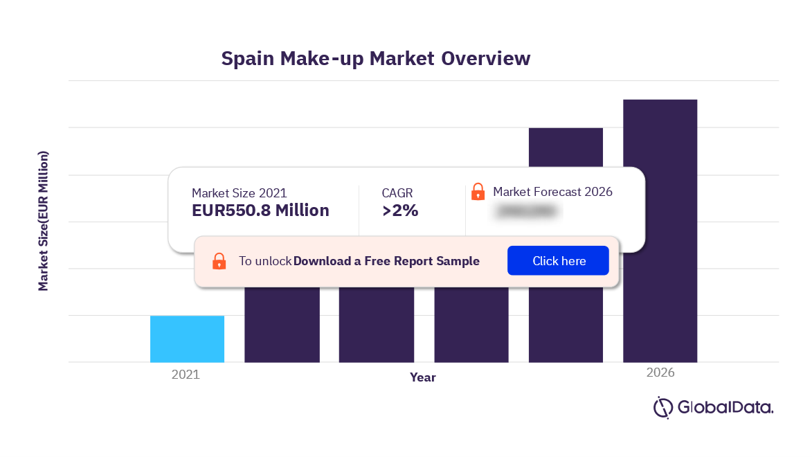 Spain Make-up Market Report Overview
