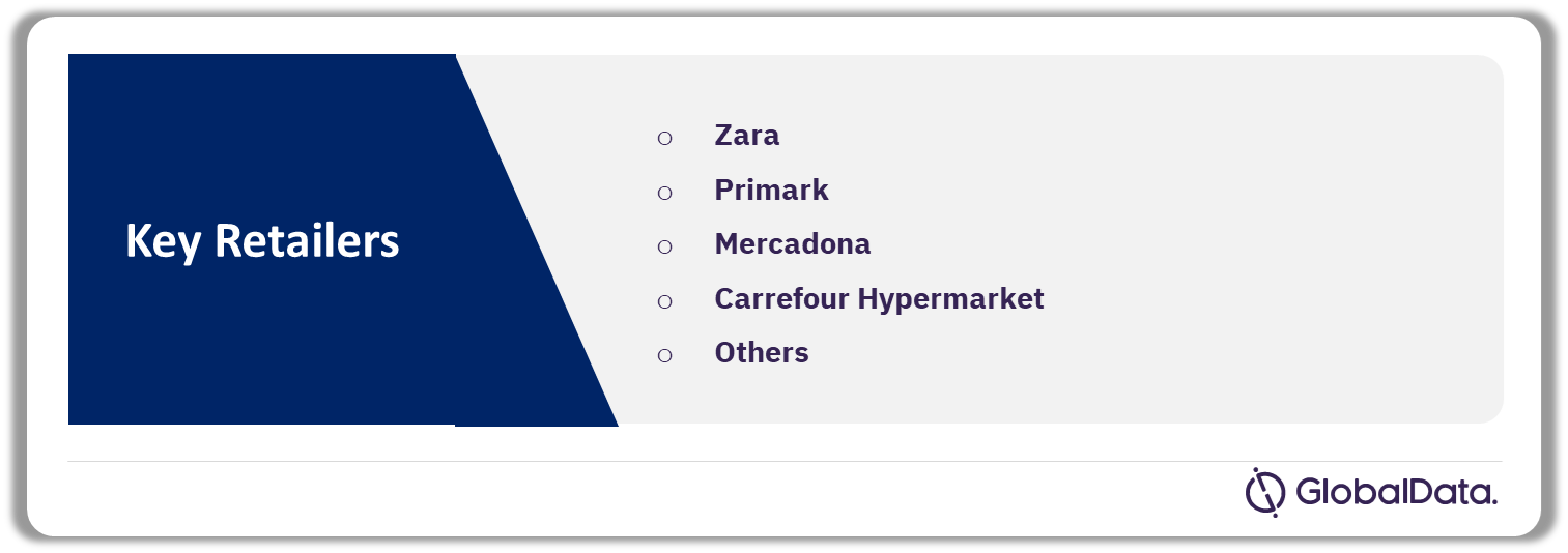 Spain Retail Market Analysis by Retailers, 2022