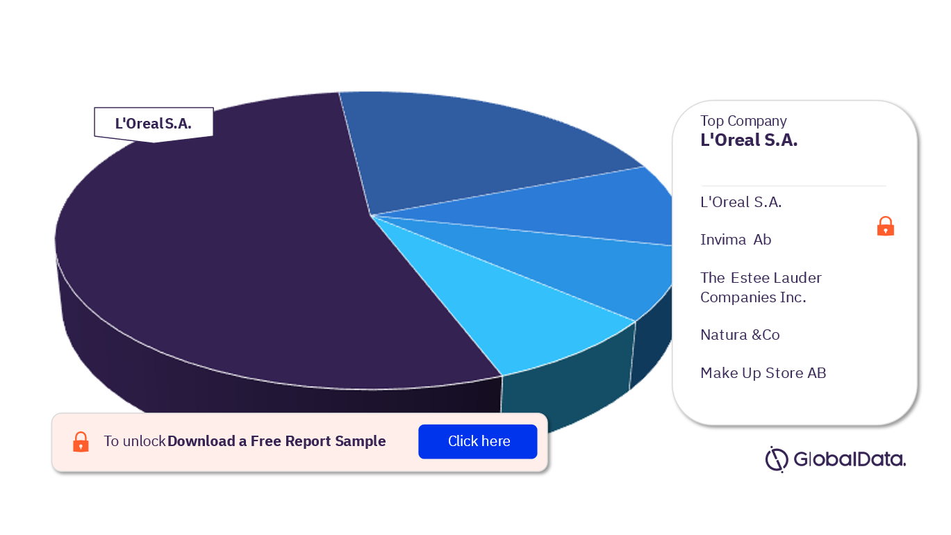 Sweden Make-up Market Analysis, by Companies 