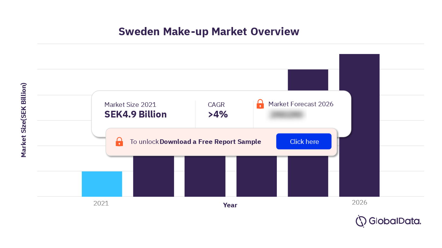 Sweden Make-up Market Report Overview
