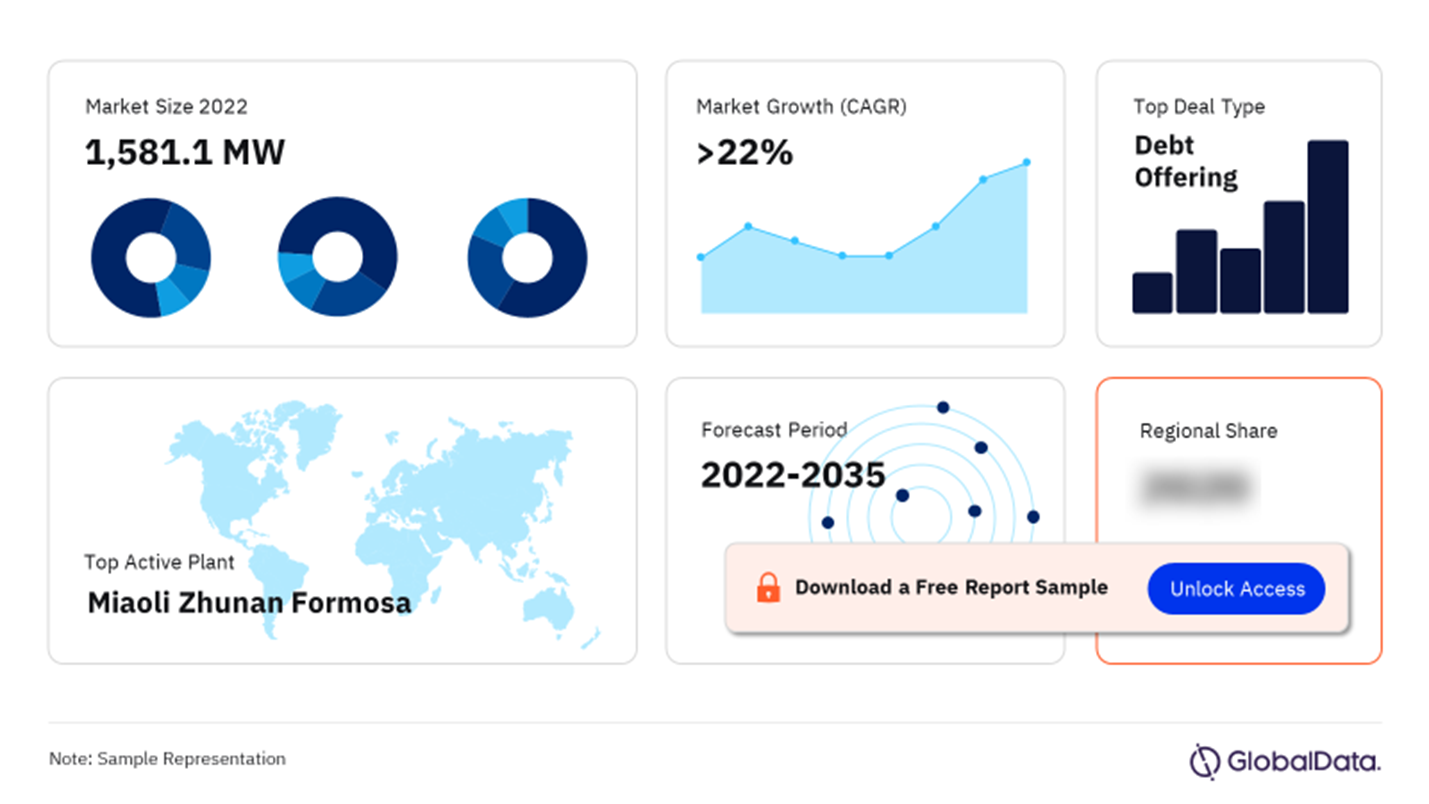 Taiwan Wind Power Market Outlook (2022-2035)