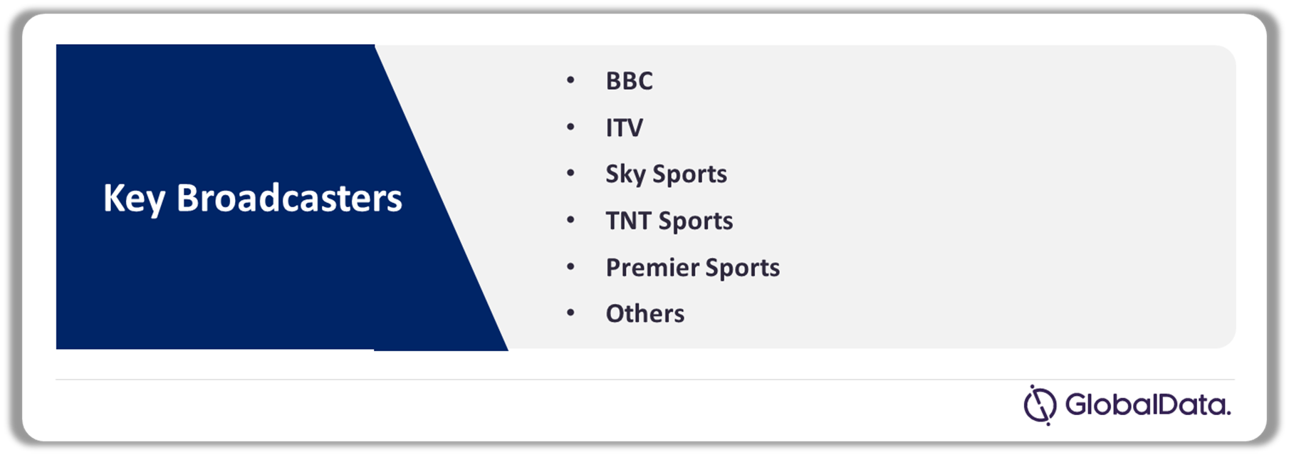 UK Sports Broadcasting Media Market Analysis, by Broadcasters