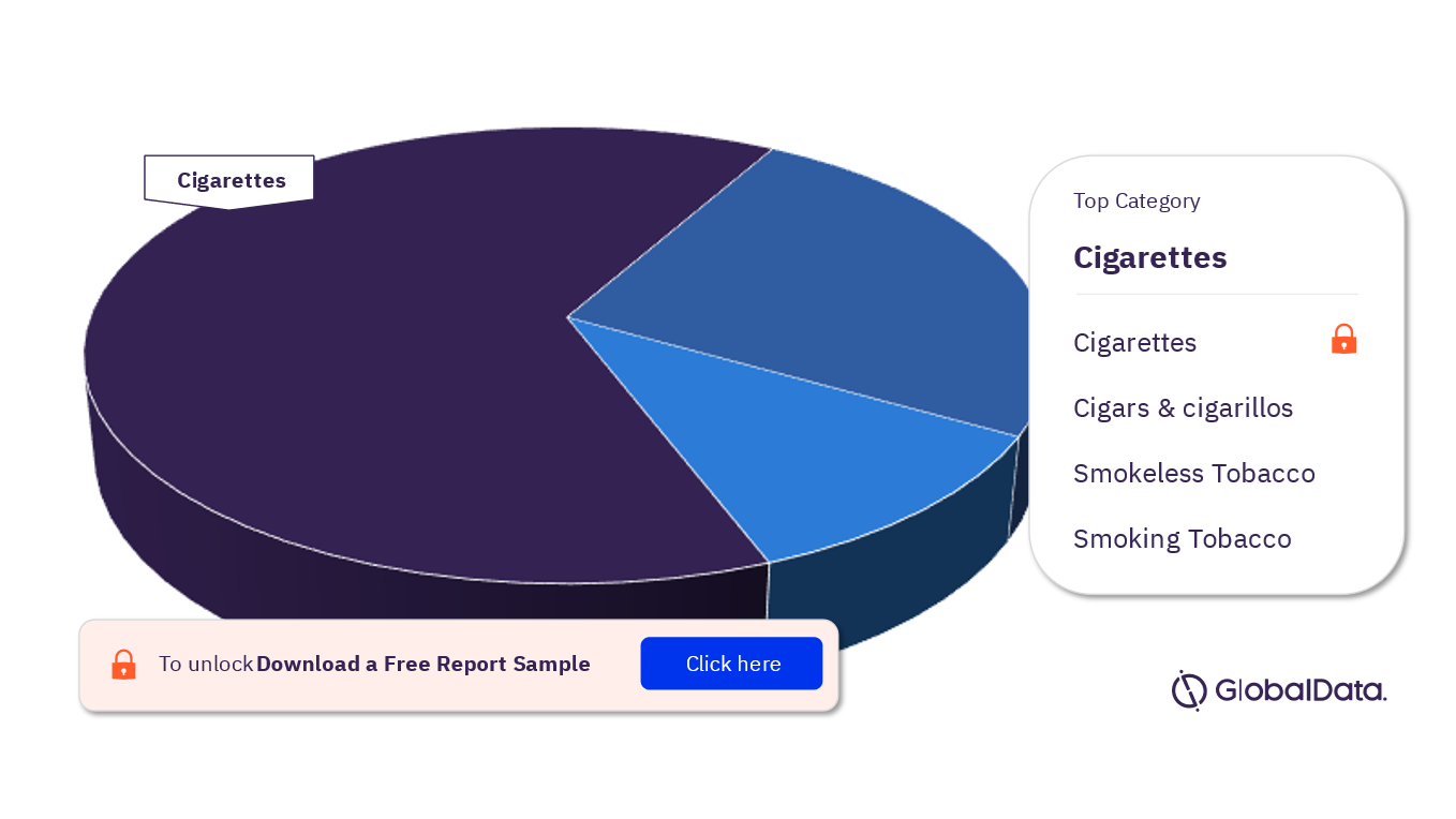 UK Tobacco Market Analysis, by Categories 