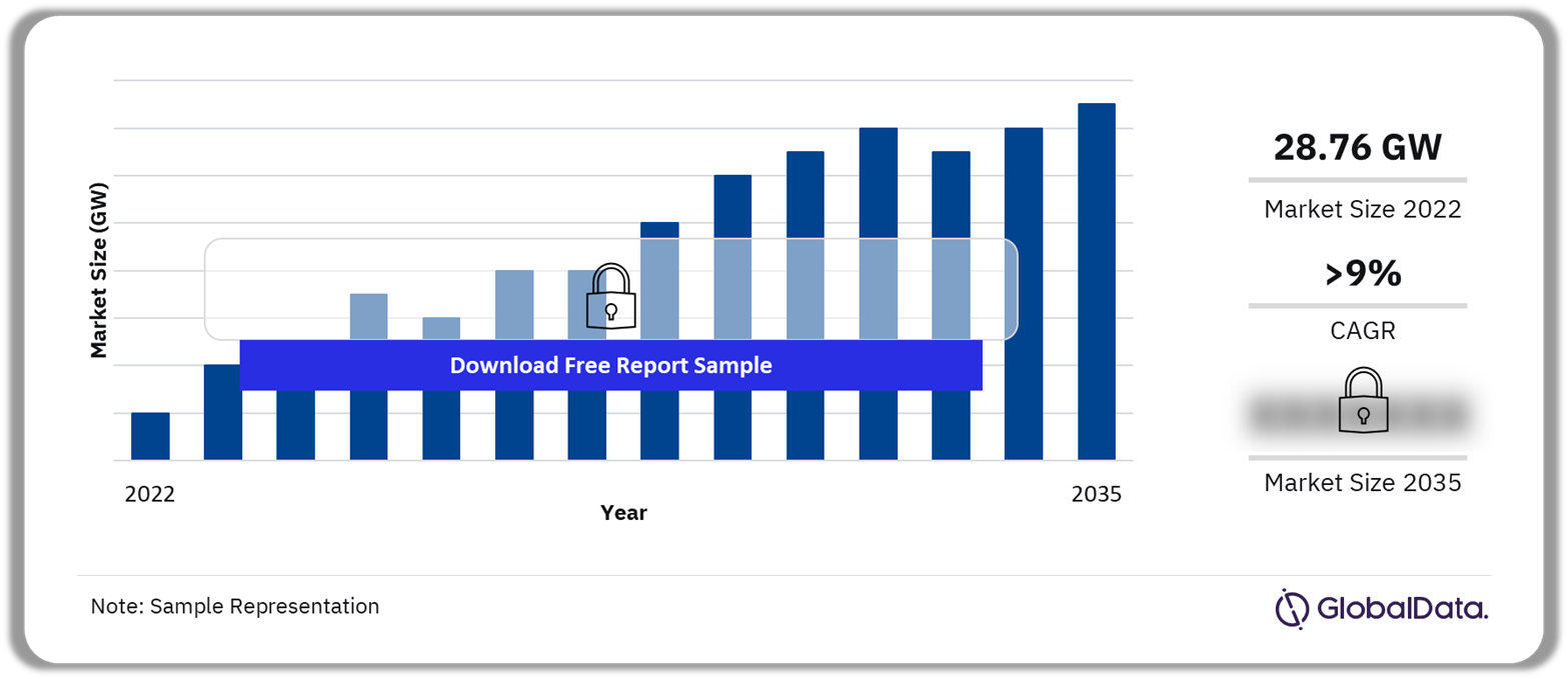 UK Wind Power Market Outlook, 2022-2035 (GW)