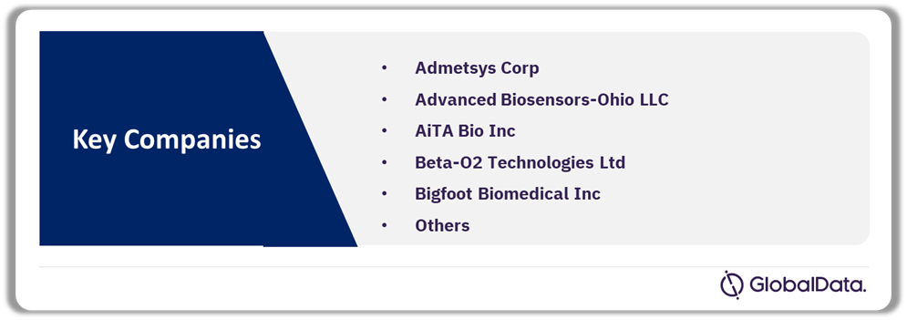 Artificial Pancreas Pipeline Market Analysis by Companies, 2024