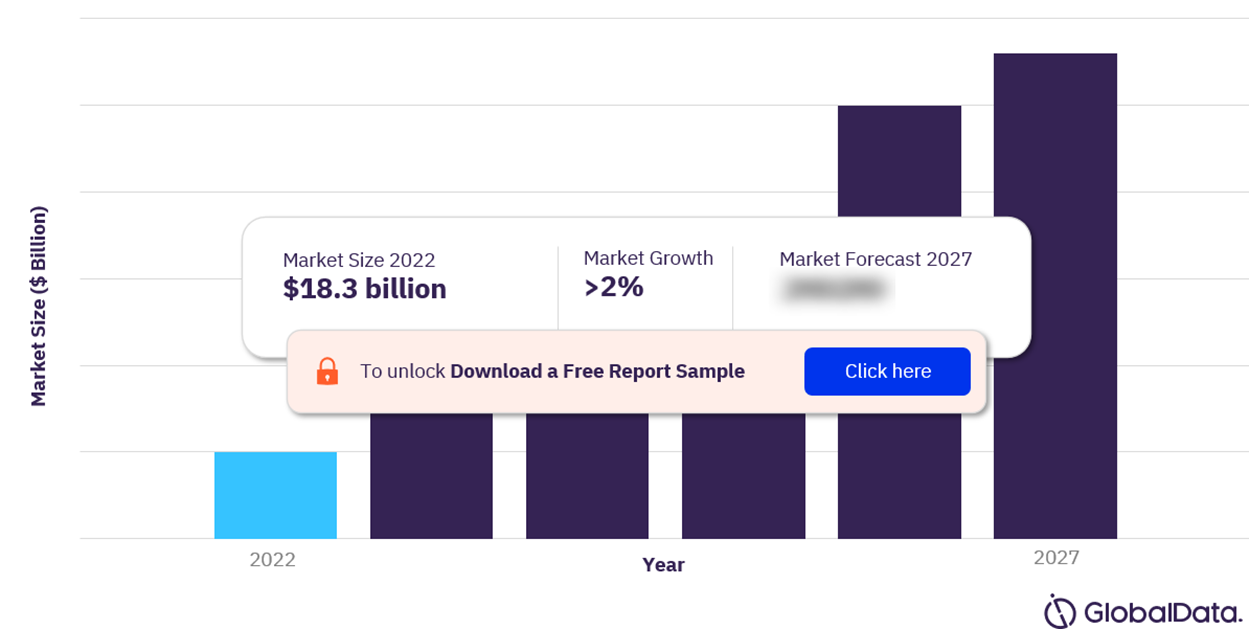 Australia Telecom Services Market Outlook, 2022-2027 ($Billion)