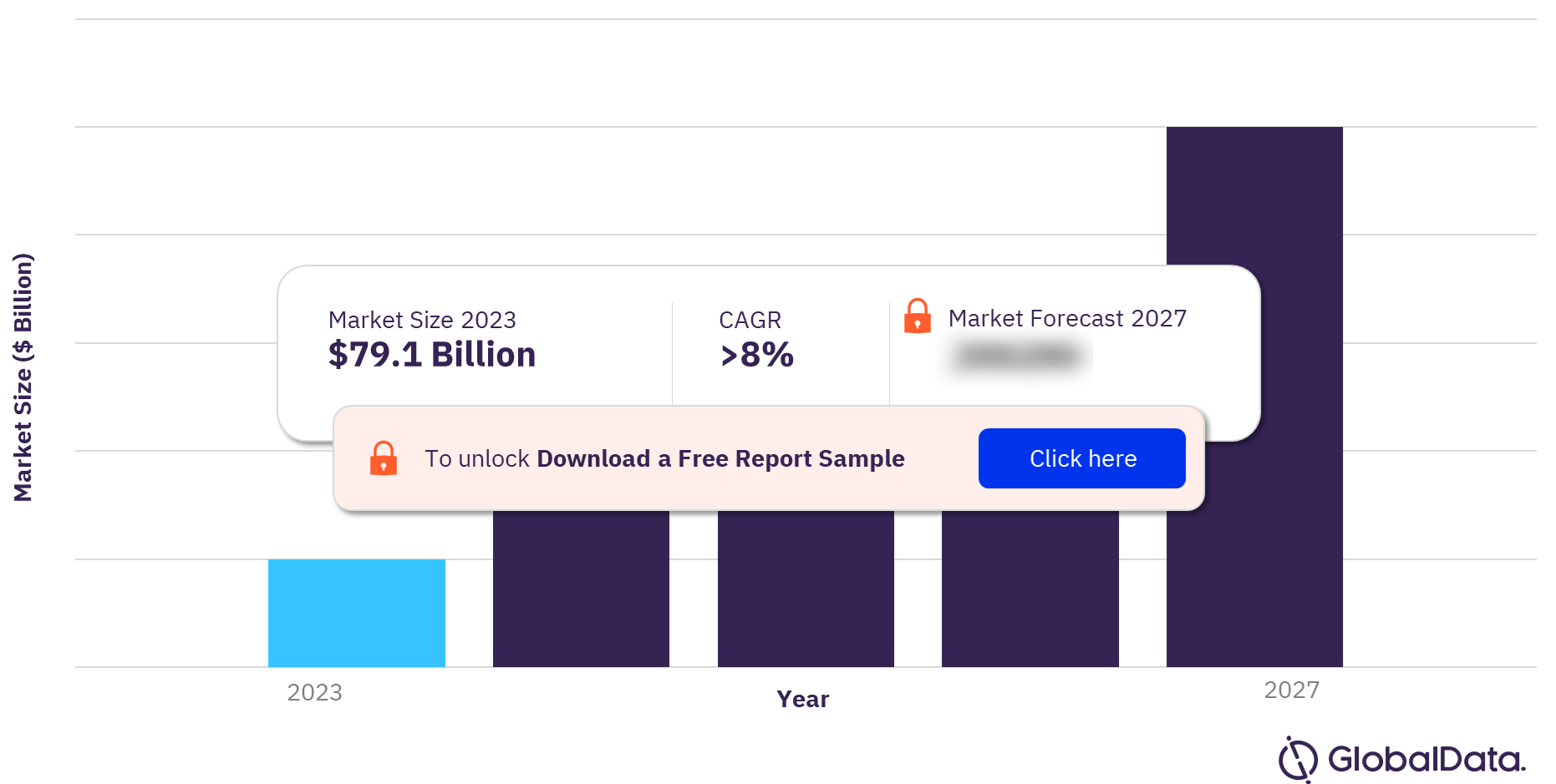 Austria Cards and Payments Market Outlook, 2023-2027 ($ Billion)