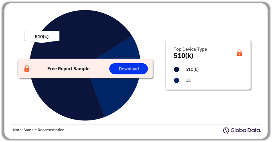 Bone Densitometers Pipeline Market Analysis by Regulatory Paths, 2024 (%)