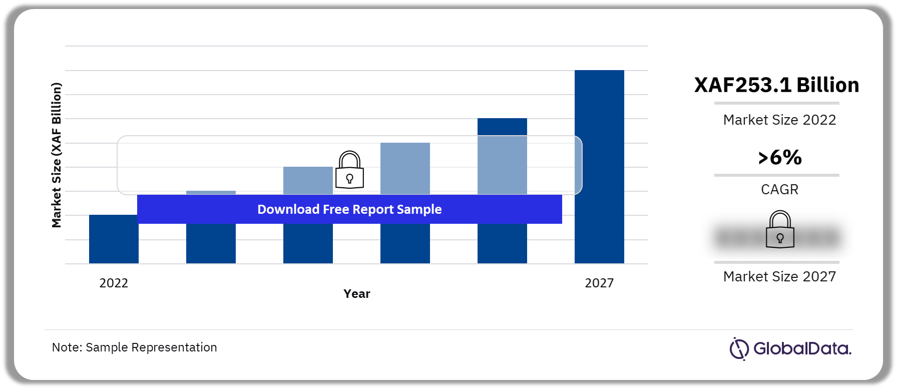 Cameroon Insurance Industry Outlook 2022-2027 (XAF Billion)