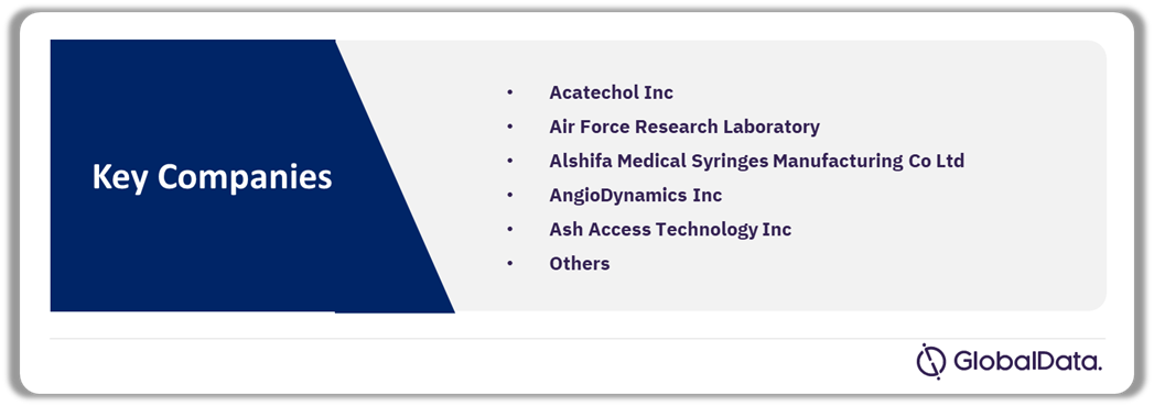 Central Venous Catheters Pipeline Market Analysis by Companies