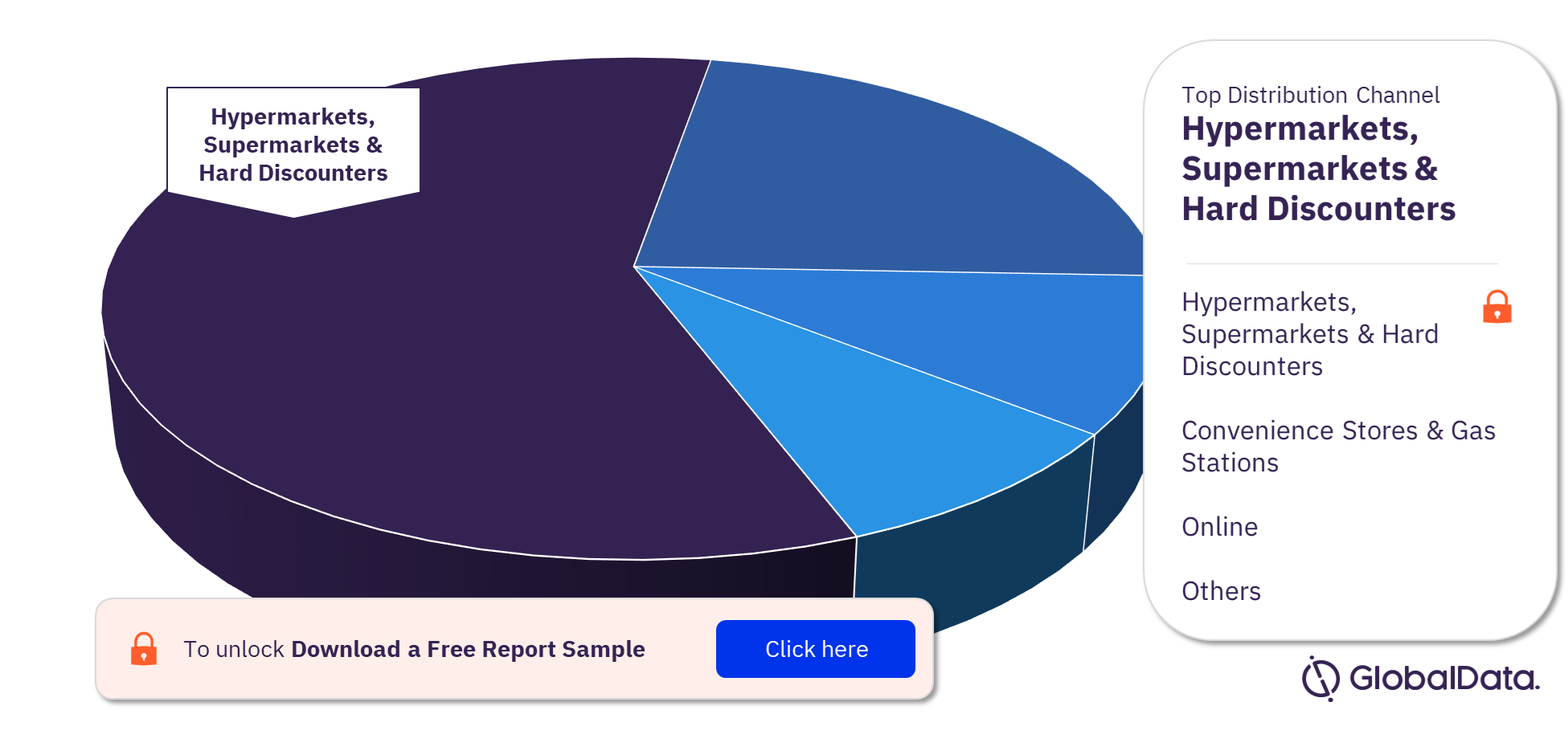 Chile Retail Market Analysis, by Distribution Channels