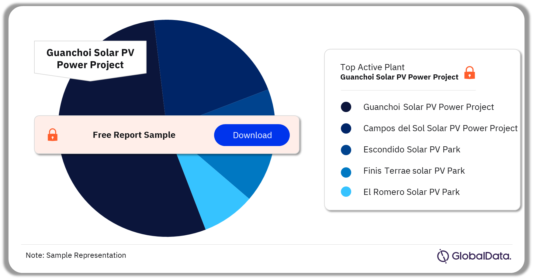 Chile Solar photovoltaic (PV) Market, by Active Plants, 2023 (%)