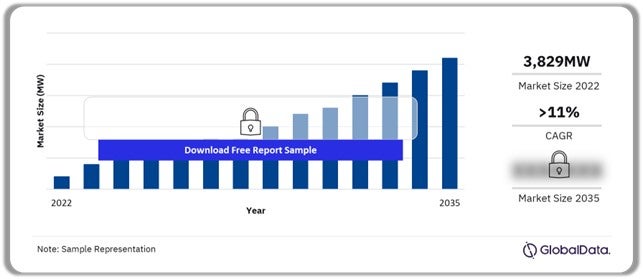 Chile Wind Power Market Outlook (2022-2035)