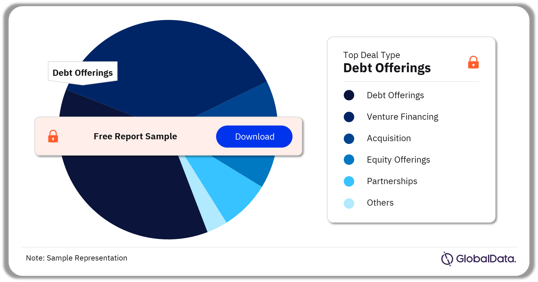 China Solar PV Market Analysis by Deal Types, 2022 (%)