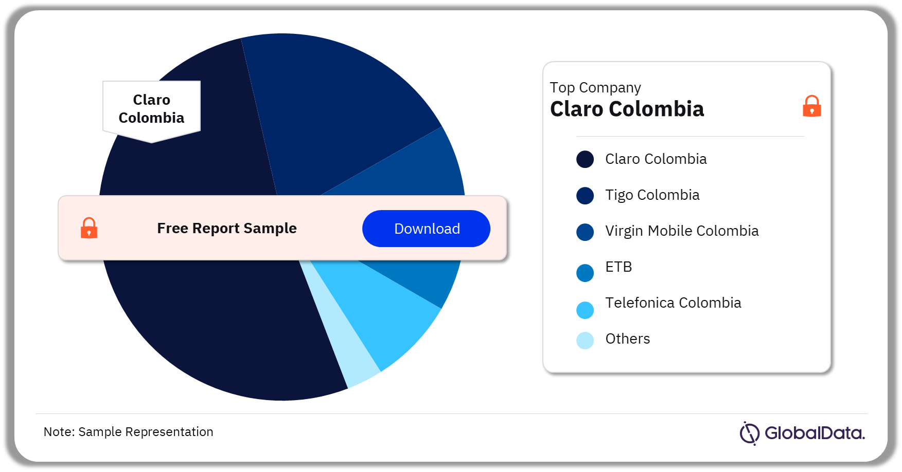 Colombia Telecom Services Market Share by Companies, 2022 (%)