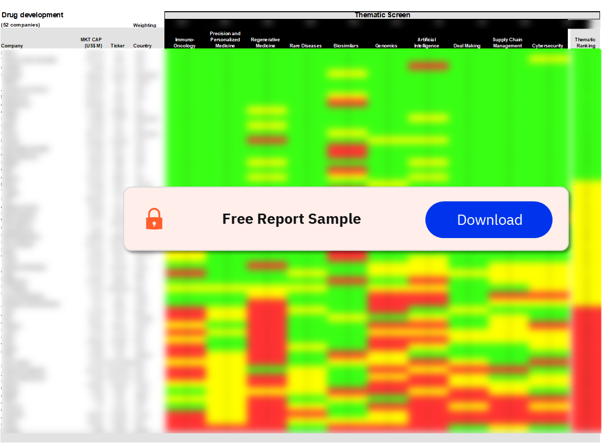 Drug Development Sector Thematic Screen Analysis