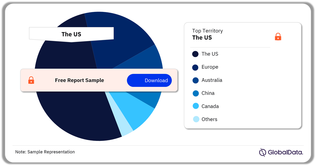 Dry Powder Inhaler Devices Pipeline Market Analysis by Territories, 2024 (%)