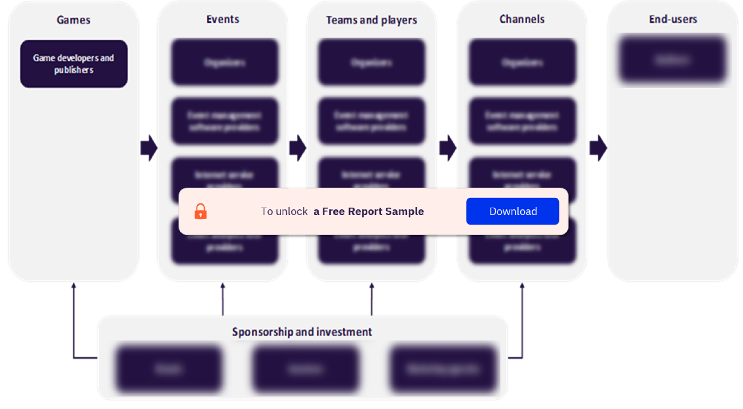 Esports Industry Value Chain Insights
