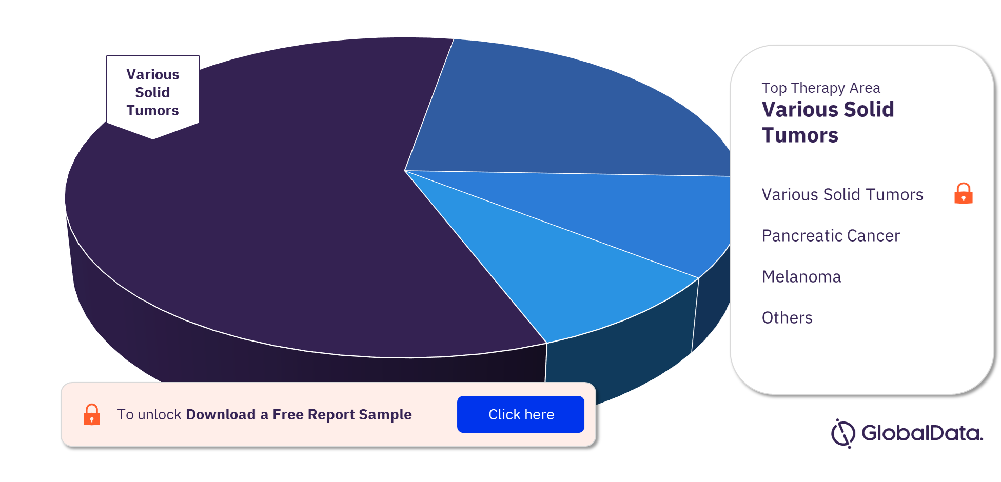 Gene therapy in Oncology Pipeline Products Analysis by Therapy Areas