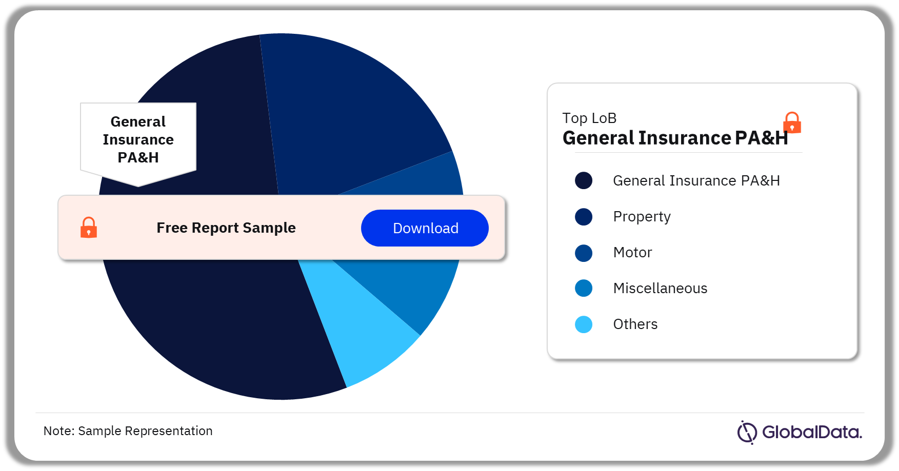 Germany General Insurance Market Analysis by Lines of Business, 2023 (%)