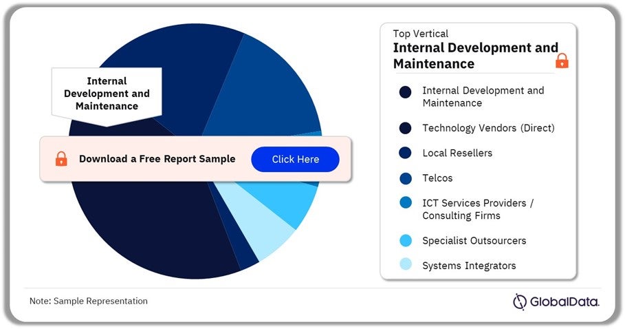 Hitachi Construction Machinery ICT Spend by Channel, 2023(%)