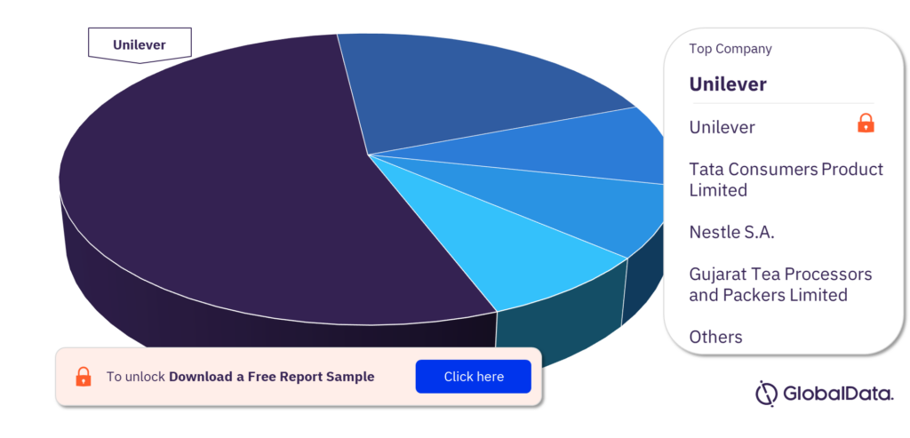 India hot drinks market, by key companies