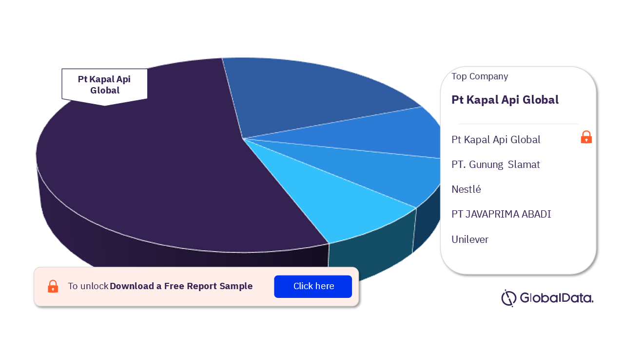 Indonesia Hot Drinks Market Analysis by Companies, 2022 (%)