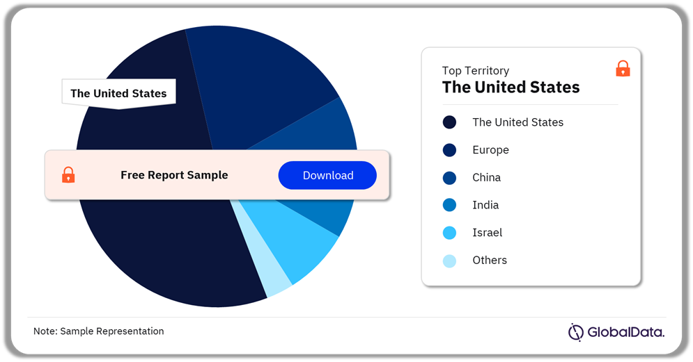 Insulin Delivery Pipeline Market Analysis by Territories, 2024 (%)