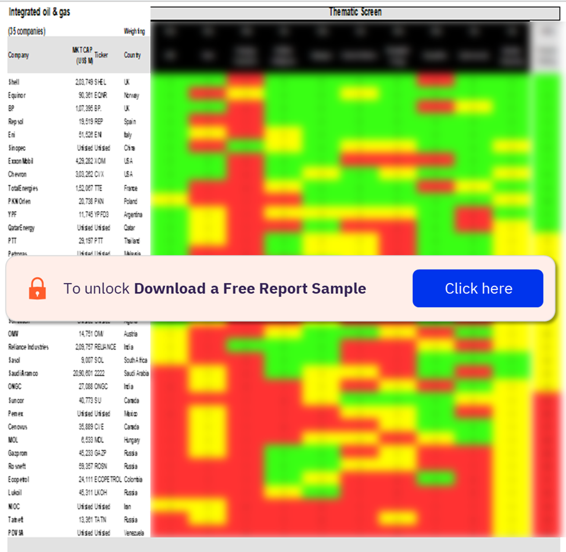 Integrated Oil and Gas Sector Scorecard – Thematic Screen