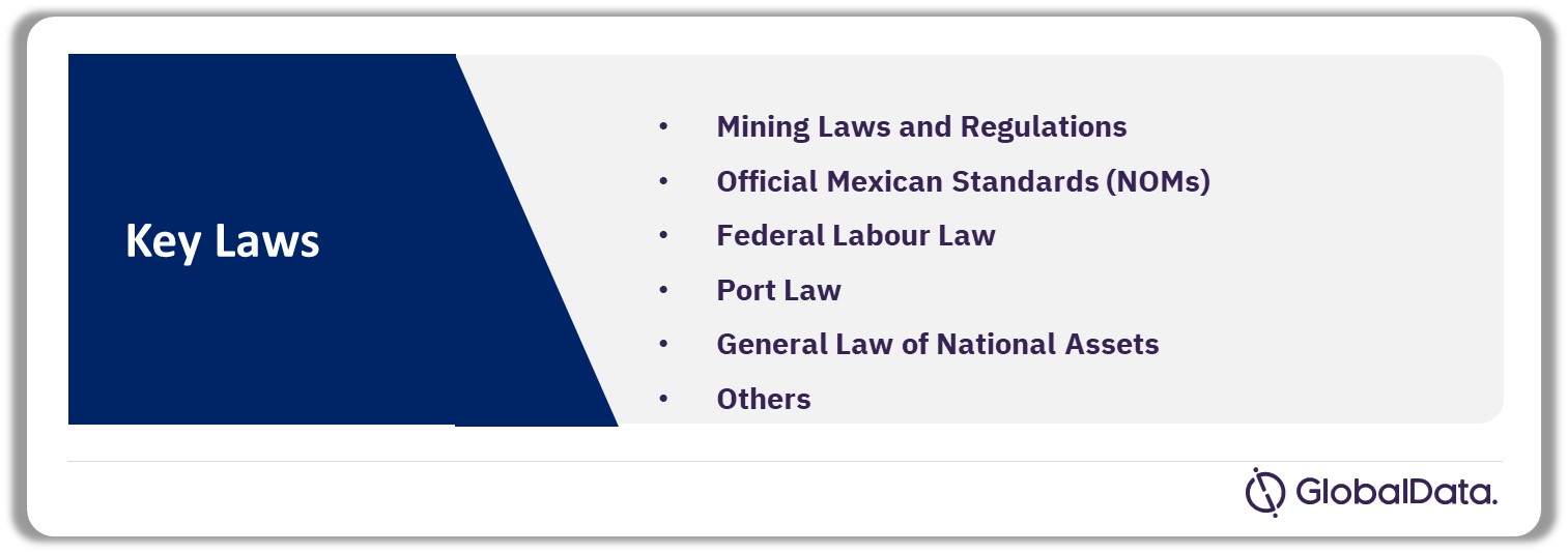 Mining Laws in Mexico Mining Industry