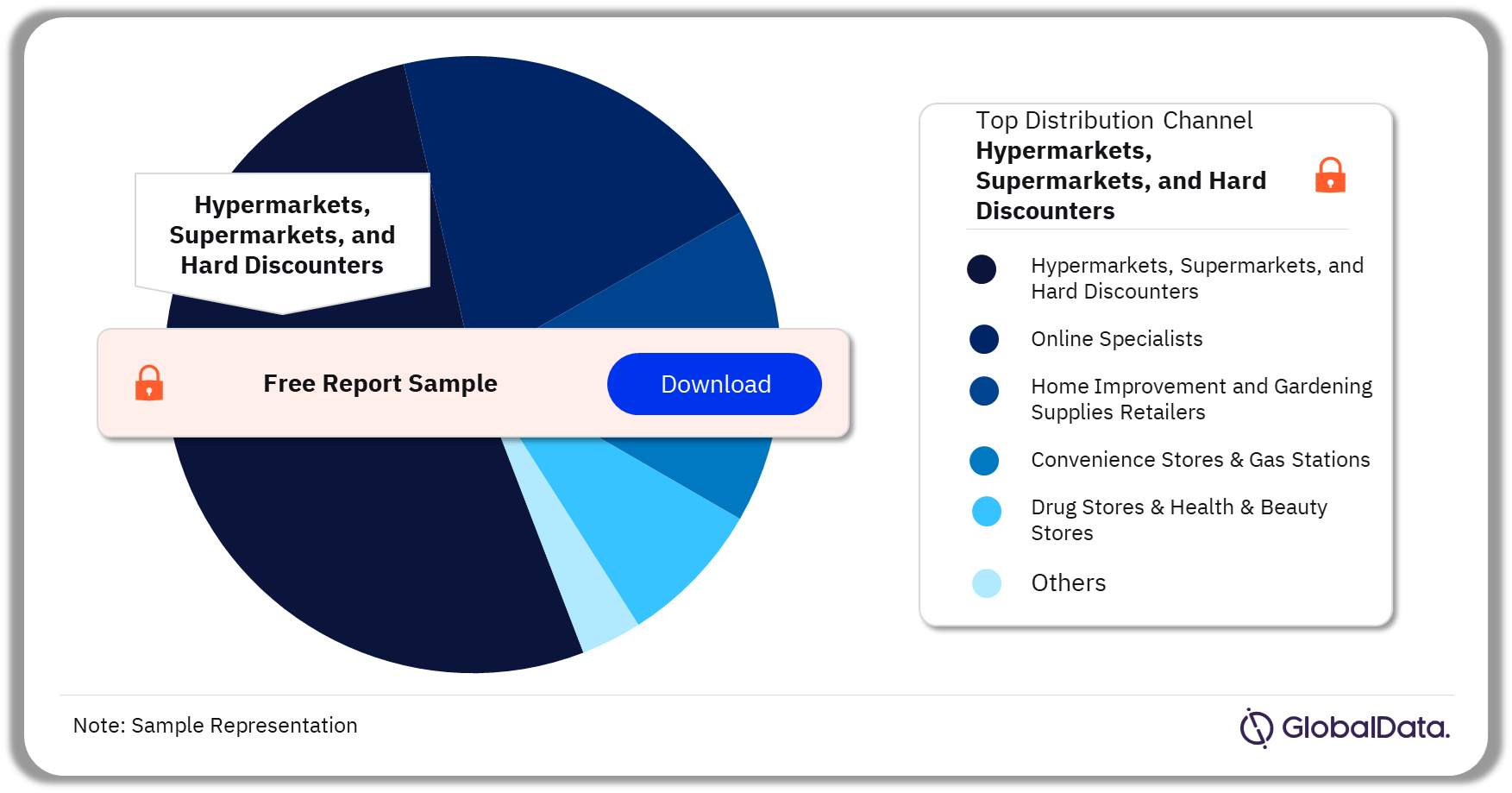 Norway Retail Market Analysis by Distribution Channels