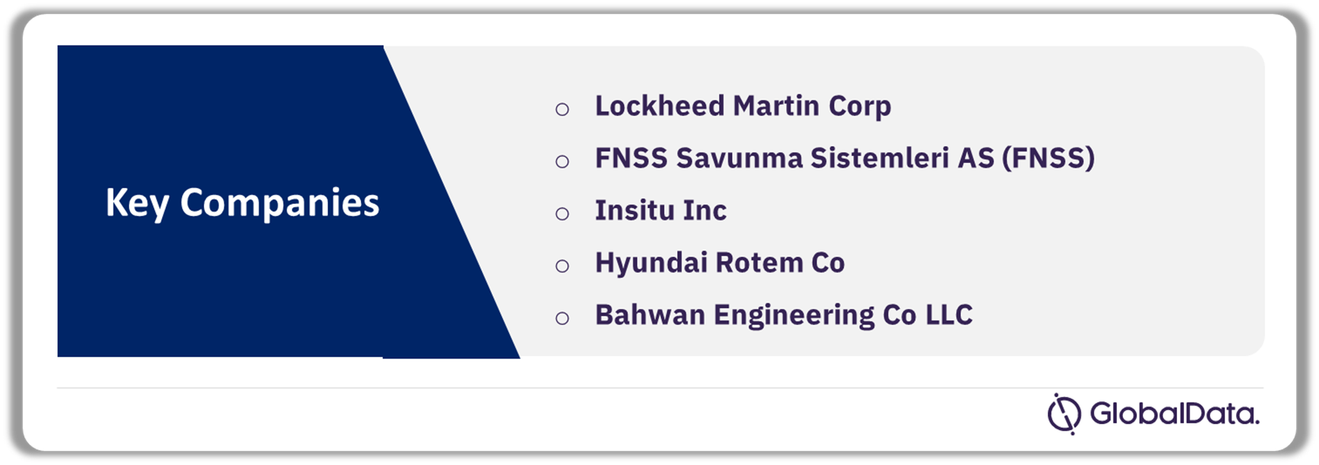 Oman Defense Market Analysis by Companies