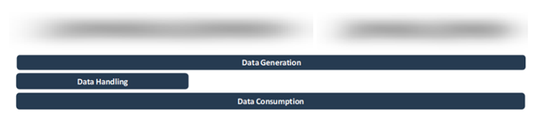 Personal Health Data Value Chain Analysis
