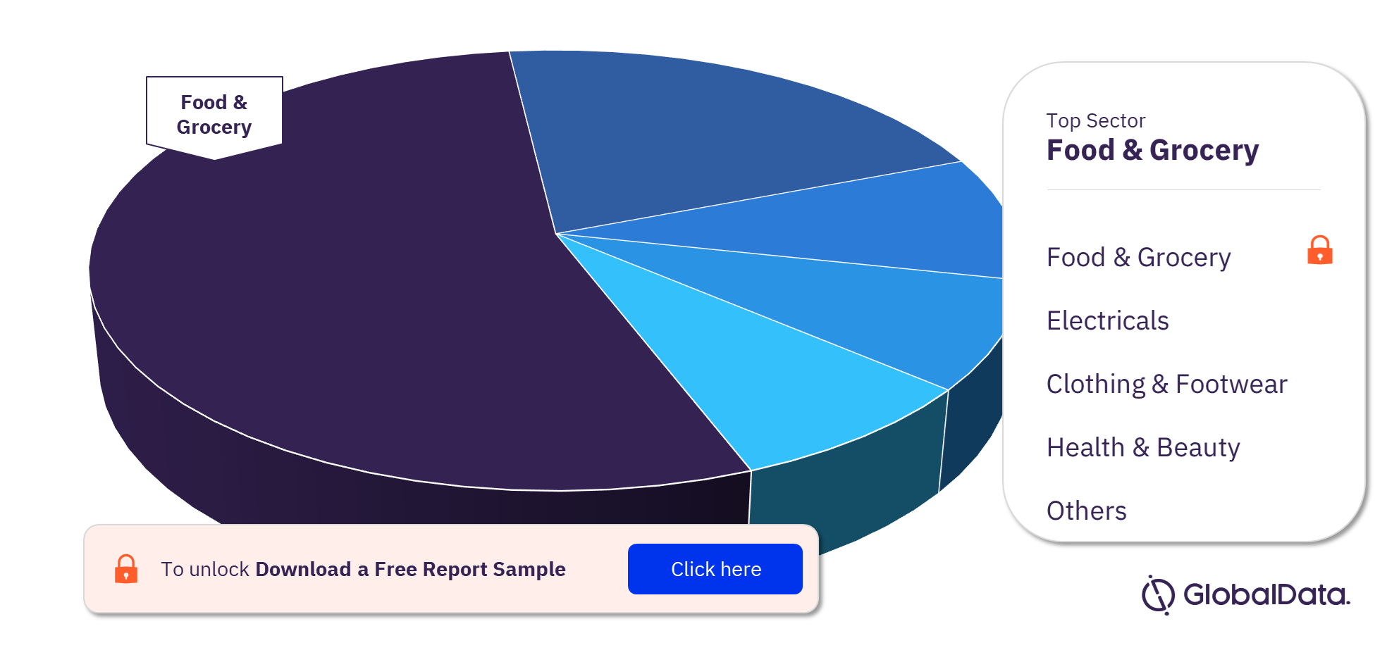 Peru Retail Market Analysis, by Sectors