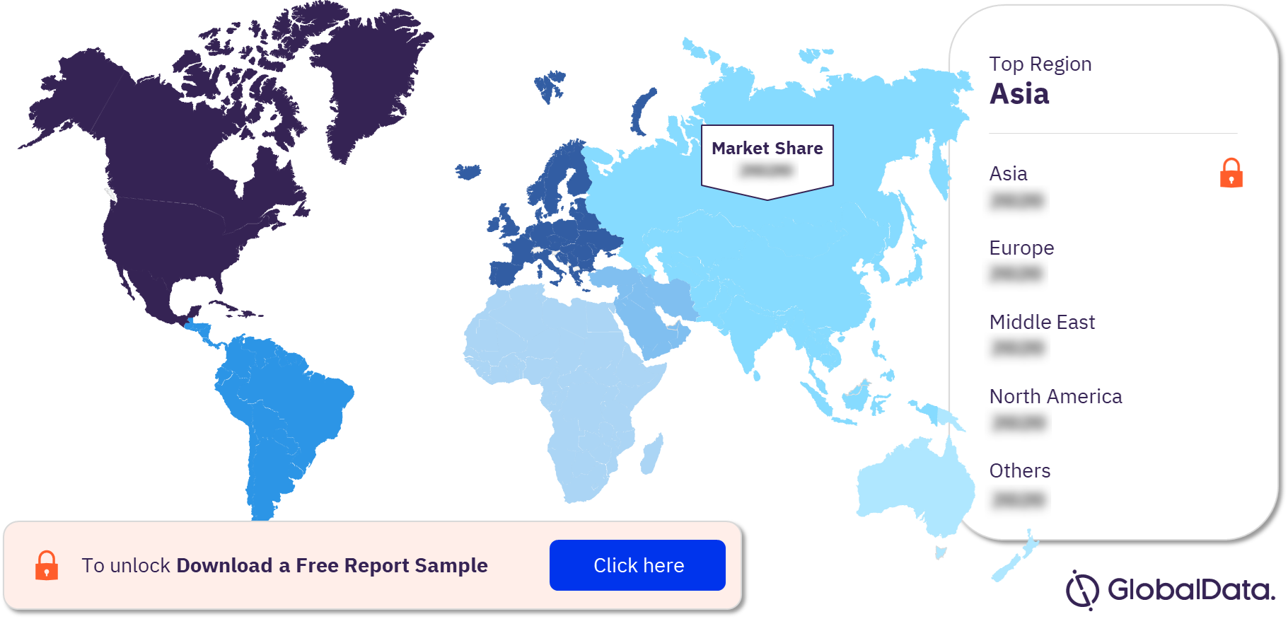 Global Butadiene Capacity and Capital Market Analysis, by Regions, 2022 (%)