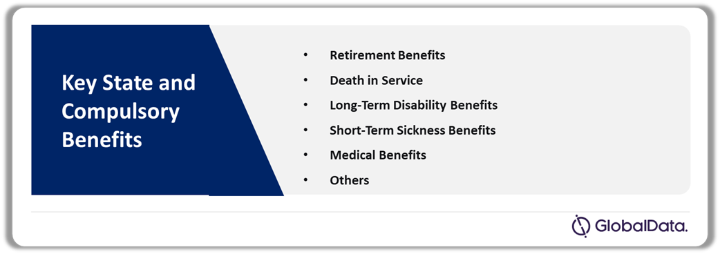 Puerto Rico State and Compulsory Benefits