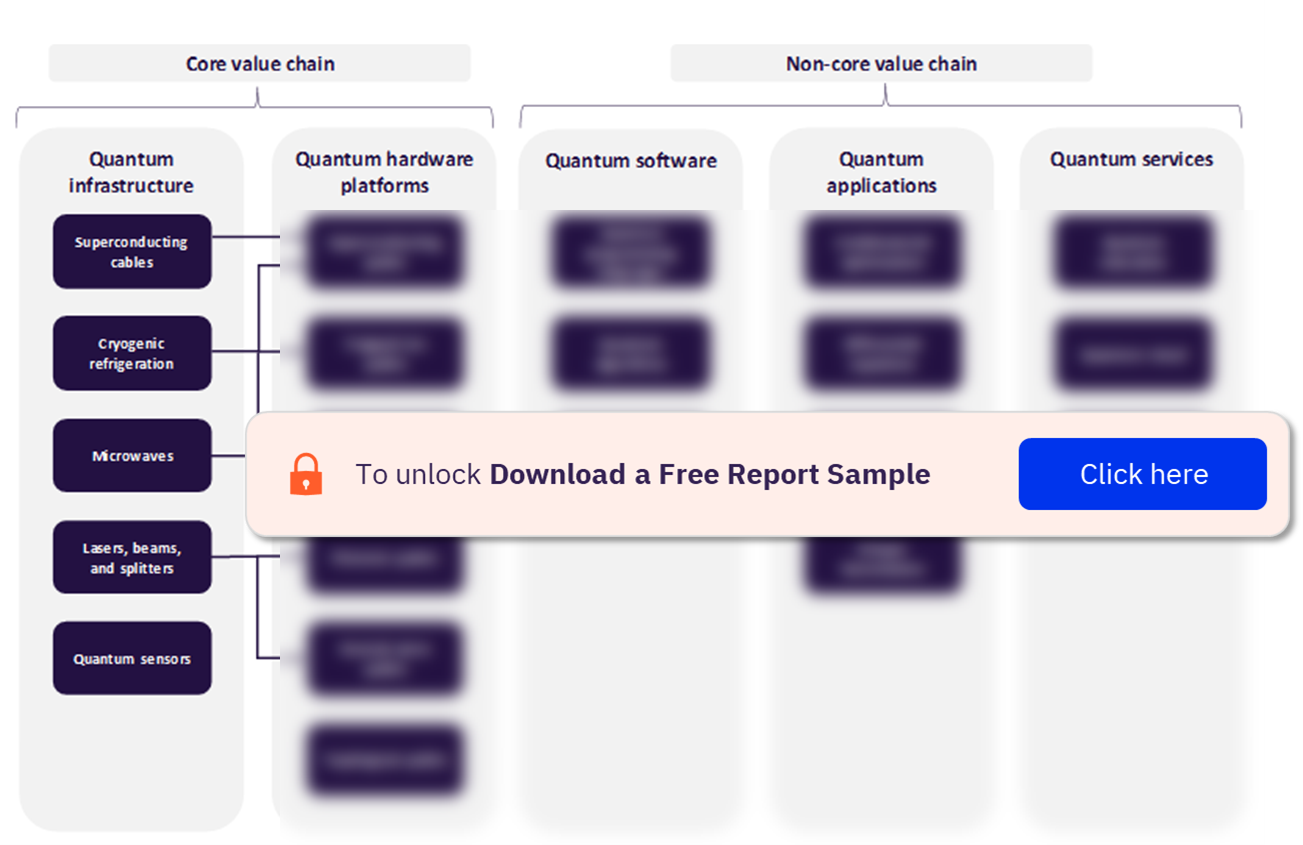 Quantum Computing Value Chain Analysis