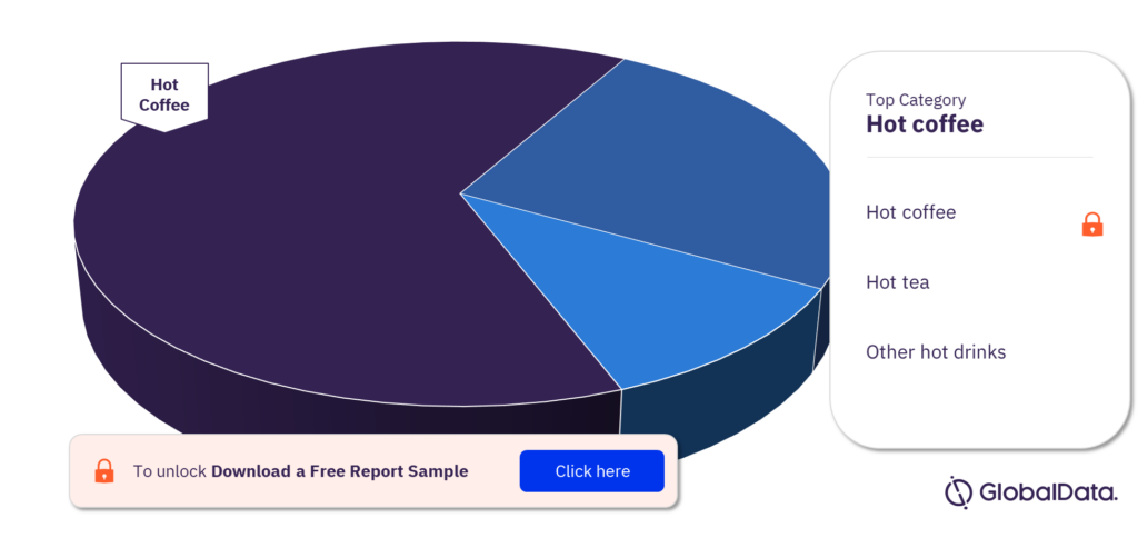 South Korea hot drinks market, by category