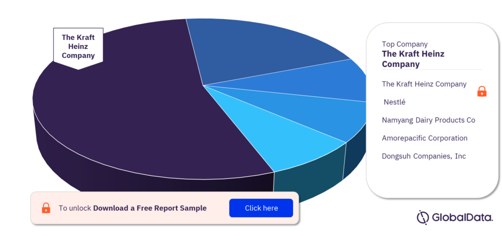 South Korea hot drinks market, by competitor