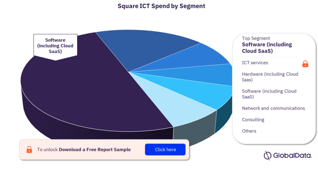 Square External ICT Spend by Segment