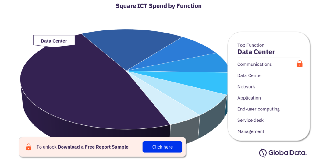 Square ICT Spend by Function 