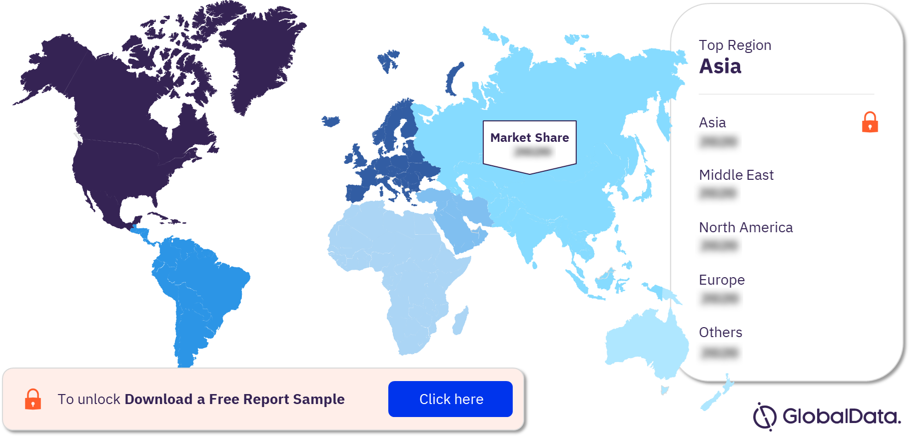 Urea Industry Analysis by Regions