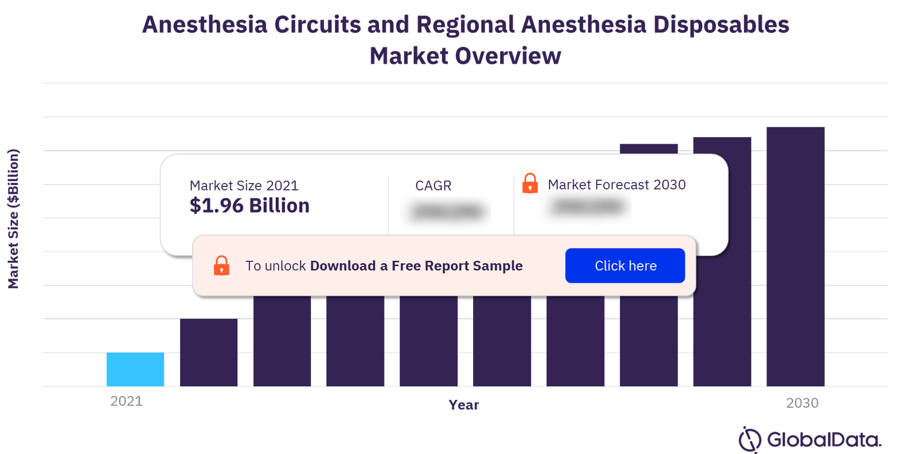 Anesthesia circuits and regional anesthesia disposables market outlook