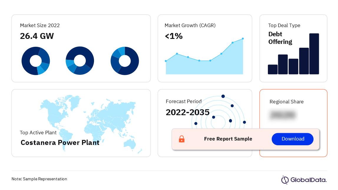 Argentina Thermal Power Market Outlook (2022-2035)