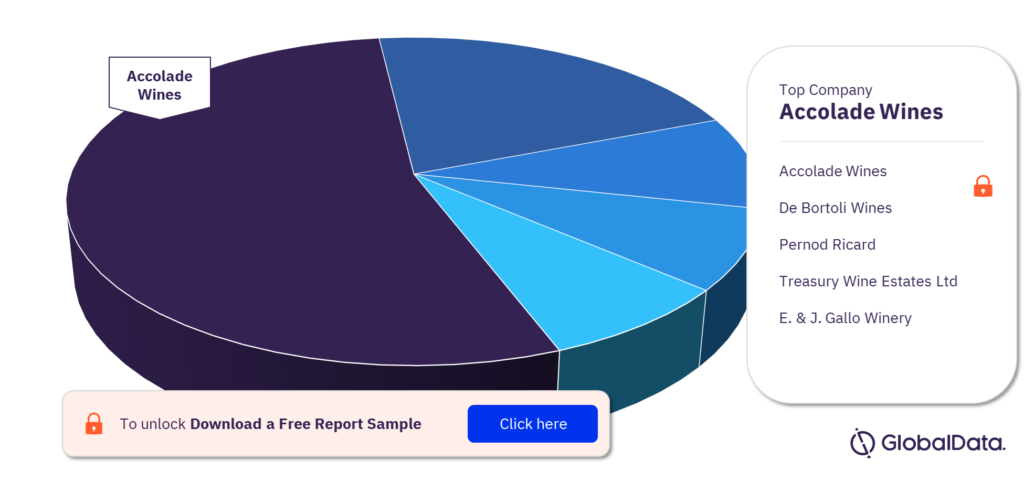 Australia wine market, by competitors